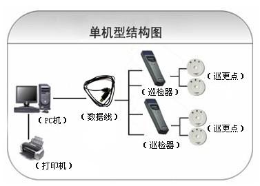 成都金牛区巡更系统六号