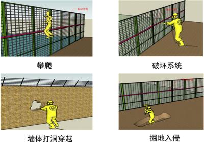 成都金牛区周界防范报警系统四号