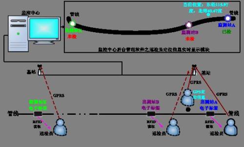 成都金牛区巡更系统八号