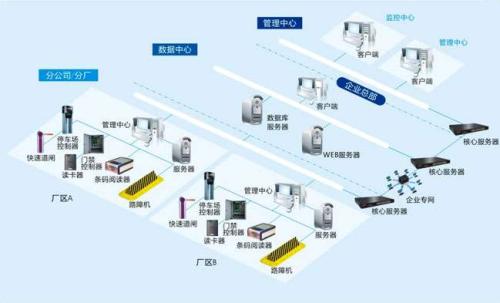 成都金牛区食堂收费管理系统七号